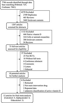 Effects of active vitamin D analogues on muscle strength and falls in elderly people: an updated meta-analysis